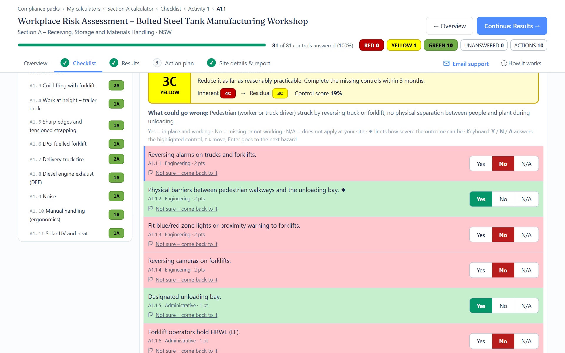 The checklist screen for one hazard: each control on its own line with Yes, No and N/A buttons, answered lines tinted green or pink, and the hazard’s result shown above.