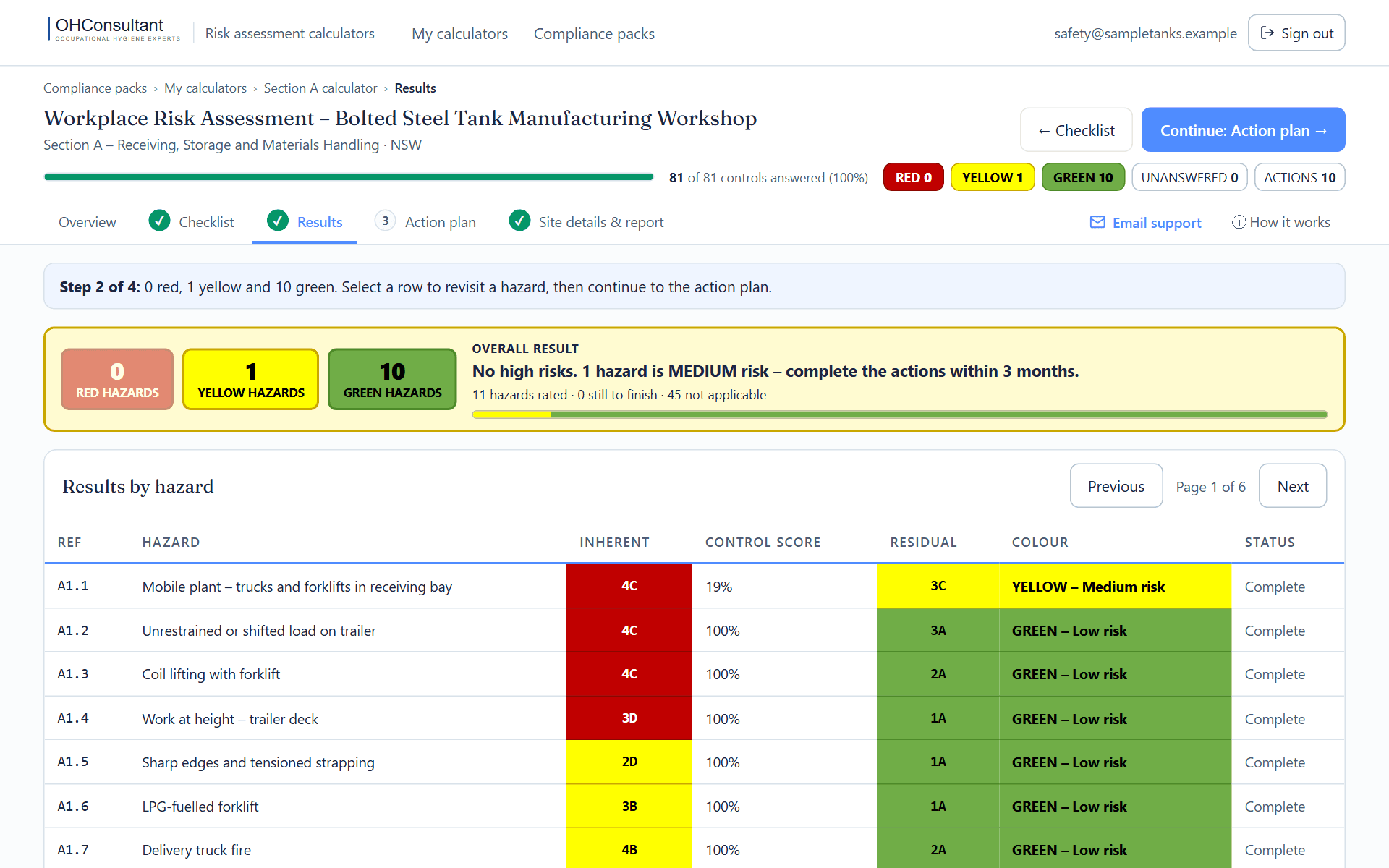 The results table listing each hazard with its inherent risk, control score, residual risk and colour.