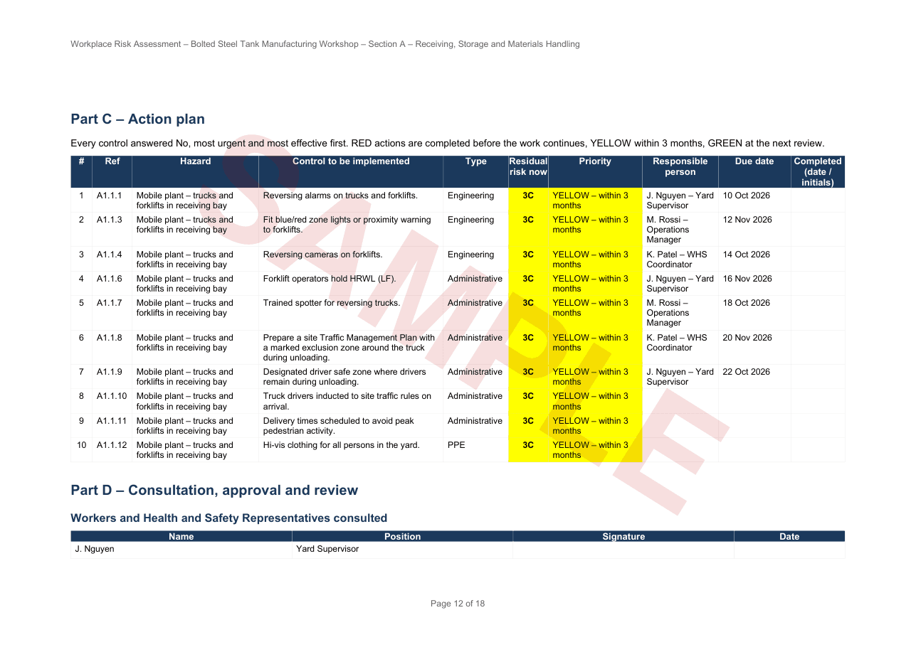 Action Plan and sign-off – what to fix, who owns it and by when, followed by the consultation and approval blocks.